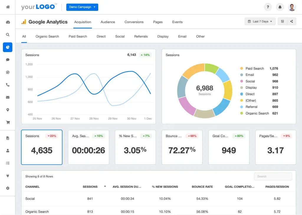 SEO Performance