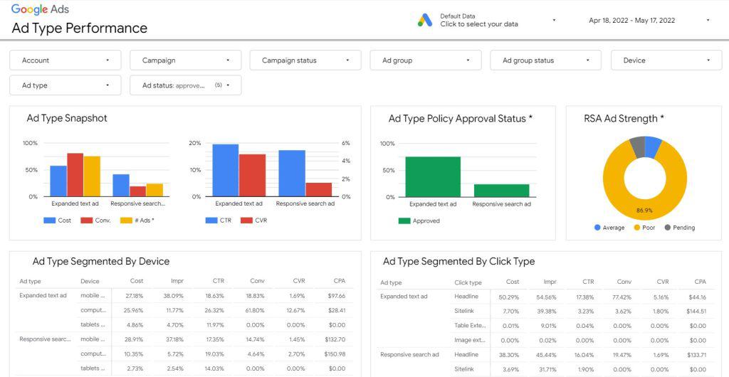 SEO Performance